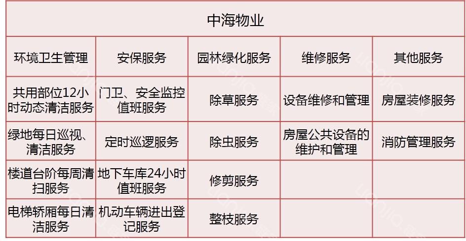 上海西环中心星信名邸楼盘评测-上海链家网